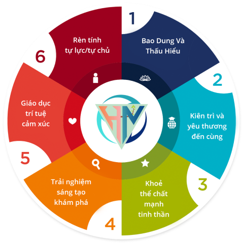 Rèn tính tự lực tự chủ